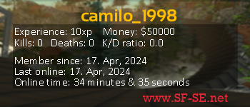 Player statistics userbar for camilo_1998