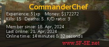 Player statistics userbar for CommanderChef