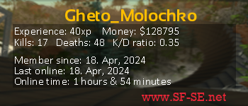 Player statistics userbar for Gheto_Molochko