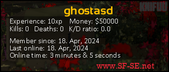 Player statistics userbar for ghostasd