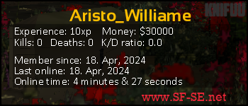 Player statistics userbar for Aristo_Williame