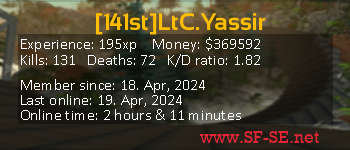 Player statistics userbar for [141st]LtC.Yassir
