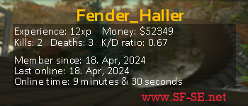 Player statistics userbar for Fender_Haller