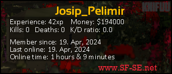 Player statistics userbar for Josip_Pelimir