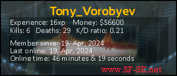 Player statistics userbar for Tony_Vorobyev