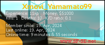 Player statistics userbar for Xmovi_Yamamato99