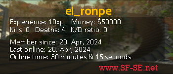 Player statistics userbar for el_ronpe