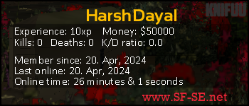 Player statistics userbar for HarshDayal