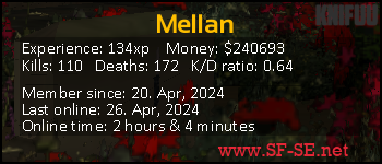 Player statistics userbar for Mellan
