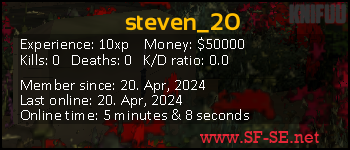 Player statistics userbar for steven_20