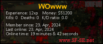 Player statistics userbar for WOwww