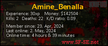 Player statistics userbar for Amine_Benalla