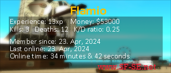 Player statistics userbar for Flamio