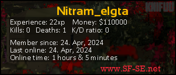 Player statistics userbar for Nitram_elgta
