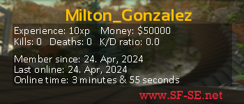 Player statistics userbar for Milton_Gonzalez