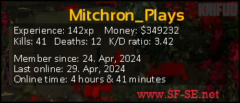Player statistics userbar for Mitchron_Plays