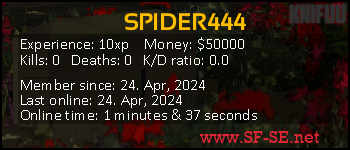 Player statistics userbar for SPIDER444