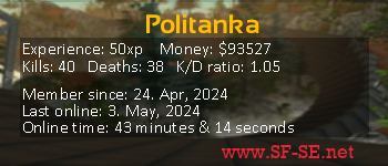 Player statistics userbar for Politanka