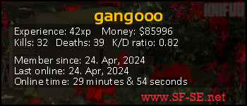 Player statistics userbar for gangooo