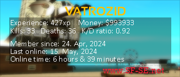 Player statistics userbar for VATROZID