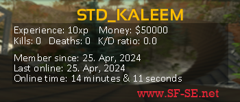 Player statistics userbar for STD_KALEEM
