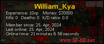 Player statistics userbar for William_Kya