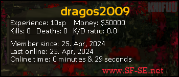 Player statistics userbar for dragos2009