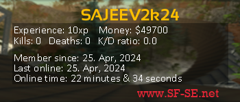 Player statistics userbar for SAJEEV2k24
