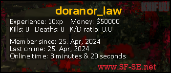 Player statistics userbar for doranor_law