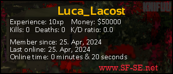 Player statistics userbar for Luca_Lacost