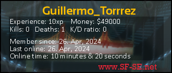 Player statistics userbar for Guillermo_Torrrez
