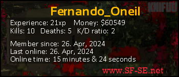 Player statistics userbar for Fernando_Oneil
