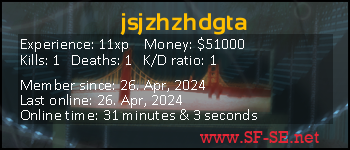 Player statistics userbar for jsjzhzhdgta
