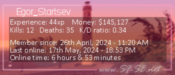 Player statistics userbar for Egor_Startsev