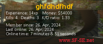 Player statistics userbar for ghfdhdfhdf