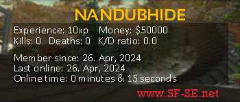Player statistics userbar for NANDUBHIDE