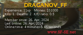 Player statistics userbar for DRAGANOV_FF