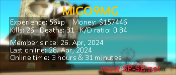 Player statistics userbar for MIGO9MG