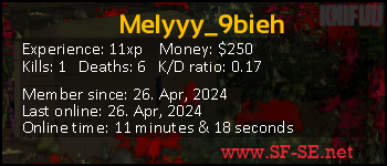Player statistics userbar for Melyyy_9bieh
