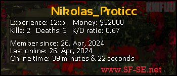 Player statistics userbar for Nikolas_Proticc