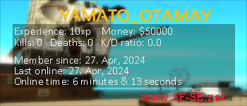 Player statistics userbar for YAMATO_OTAMAY