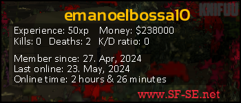 Player statistics userbar for emanoelbossa10