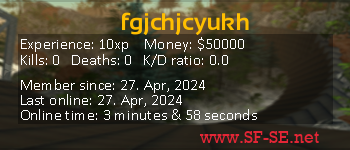 Player statistics userbar for fgjchjcyukh