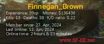 Player statistics userbar for Finnegan_Brown