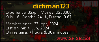Player statistics userbar for dickman123