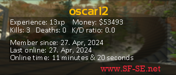 Player statistics userbar for oscar12