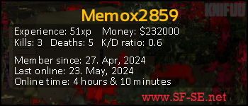 Player statistics userbar for Memox2859