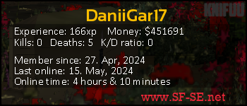 Player statistics userbar for DaniiGar17