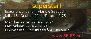 Player statistics userbar for superstar1
