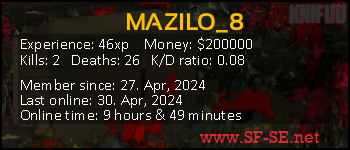 Player statistics userbar for MAZILO_8